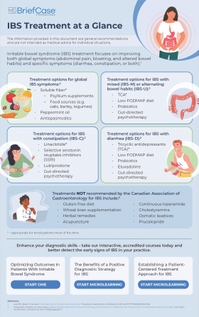 IBS-Infographic_MKT